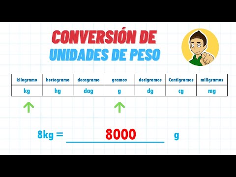 Super Easy Weight Unit Conversion - For Beginners 😰