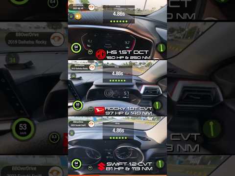 Thumbnail for 💥0-100 KM/H Acceleration Comparison of MG HS, Daihatsu Rocky & Suzuki Swift 1.2 CVT 🏁 . by Daihatsu