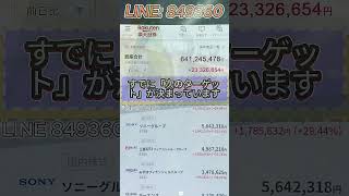 #日本株 #株式 #株式投資 #商社株#投資初心者#日経平均#日経225#株式市場#株価#日本経済#ファンダメンタル分析#テクニカル分析#経済ニュース#株の買い時
