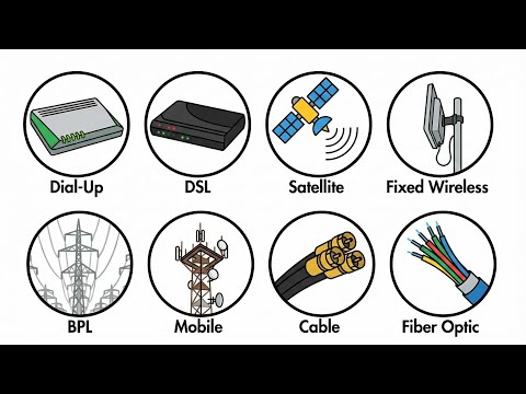 Every Type of Internet Connection Explained in 12 Minutes