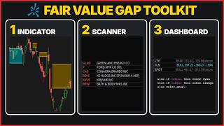 The Complete Fair Value Gap Toolkit for ThinkorSwim