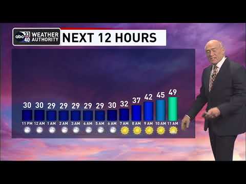 ABC 33/40 evening weather update - Friday, February 3