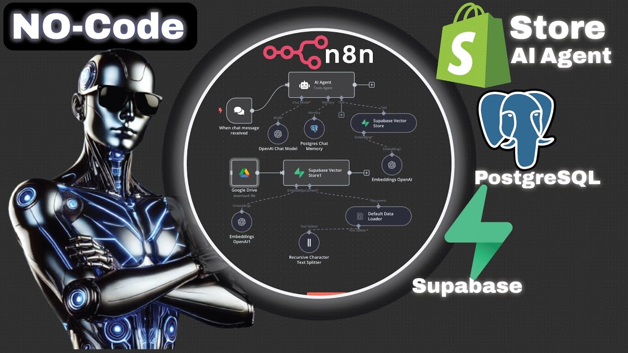 No-Code RAG AI Agent: Supabase + Postgres + n8n Tutorial (2025)