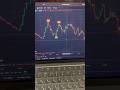 AI Strategy For Scalping On TradingView 1 3 5 Minute Chart Mastery Crypto Forex