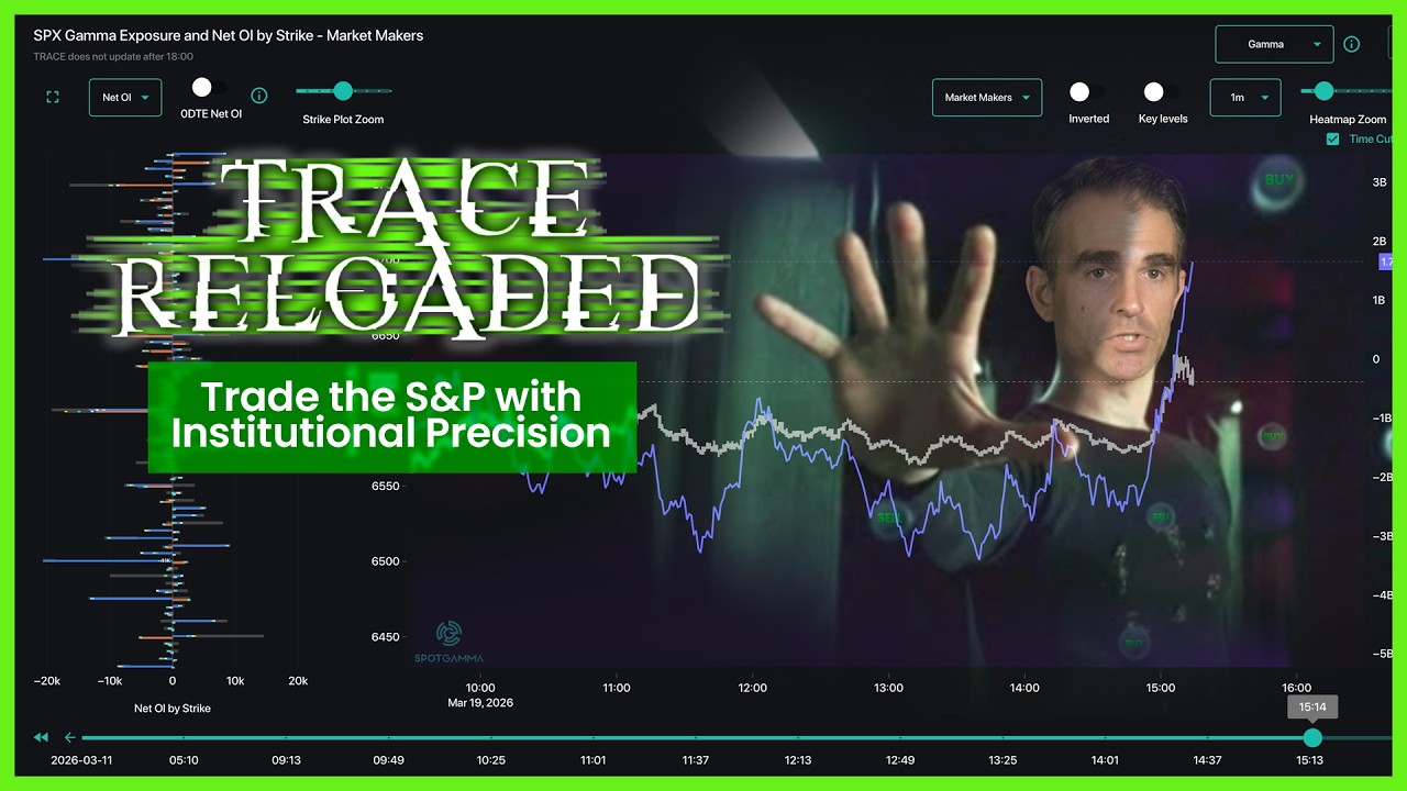TRACE Reloaded - Trade the S&P with Institutional Precision | SpotGamma