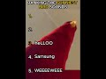 The Funniest Bird Sounds Shorts