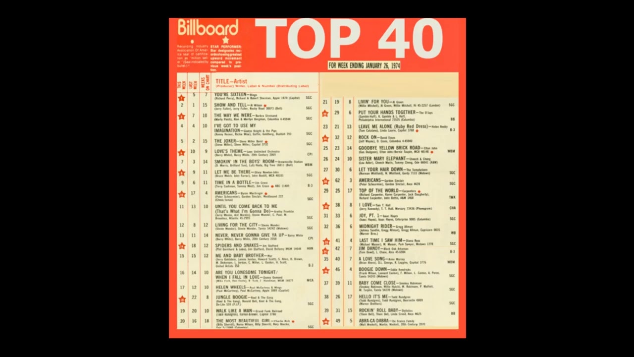Billboard Weekly Top 40 Countdown (1974-01-26)