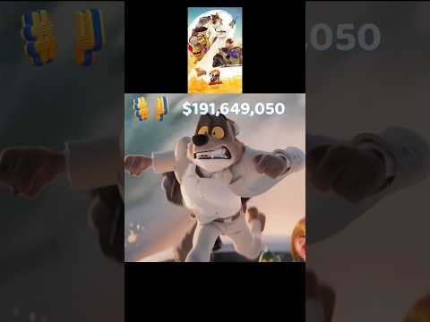 Top 5 Highest-Grossing Animated Movies of 2025 (So Far) #movie #boxoffice #animation