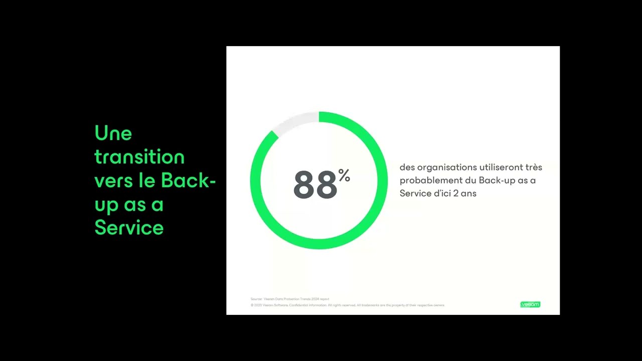 product-demo-veeam-microsoft-365-backup-getting-started-fr video
