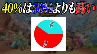40％で復活できる即終了マリオカート