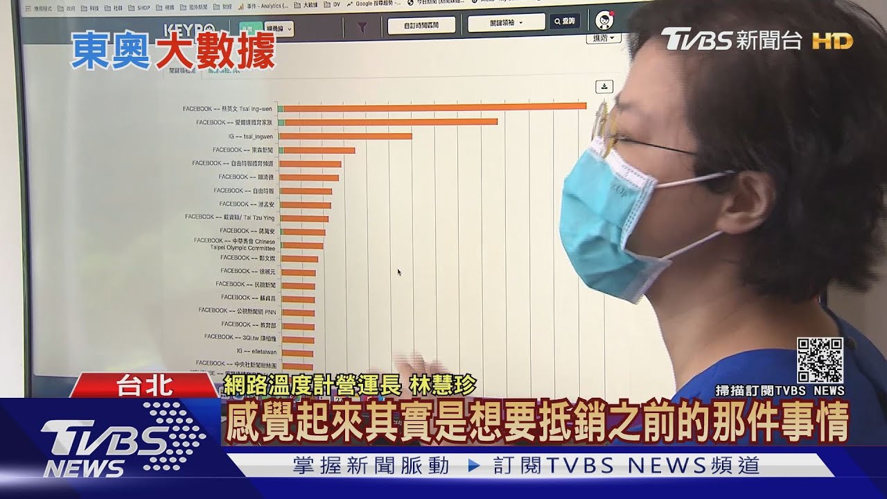 「奧運」熱難擋!和「疫苗」黃金交叉 這號人物受惠多