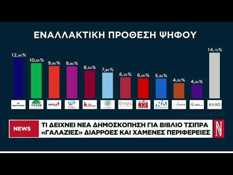 «Καμπανάκι» για τη ΝΔ από την Περιφέρεια
