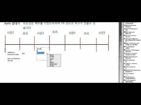 도파 압도 타르 동일인물 인정 + 압도의 연대기 (Apdo = Dopa = Tar ar ais)