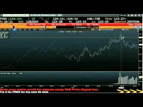 June 18th Daily Stock Market Recap by Tom O'Brien on TFNN   2014