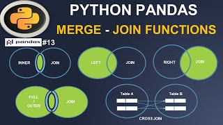 Python Pandas Tutorial: Joining and Merging Pandas DataFrame #13