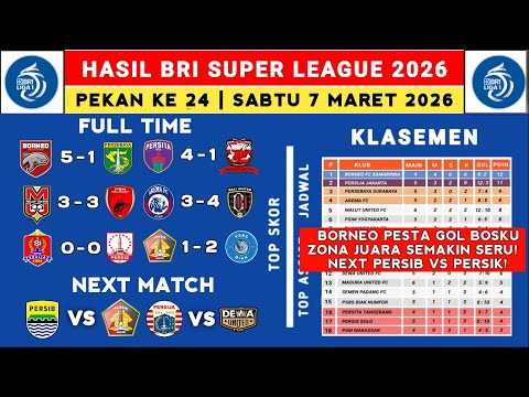 Liga 1 2025 Results - Borneo FC vs Persebaya - Latest Liga 1 2025 Standings Today - Liga 1 Indonesia