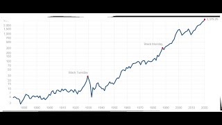 S&P500の投資信託に2年間運用した結果を公開