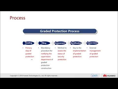 Security Arabic course HCSCA101 Basic Concepts of Information Security 2