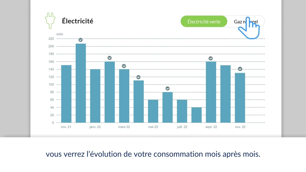 Suivez votre consommation d’énergie pour une meilleure gestion de votre budget.