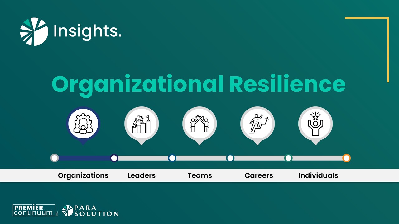 Organizational Resilience Explained: How to Build a Strong & Adaptive Organization | Chapter 1