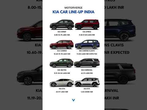 Kia Car Line-up India!