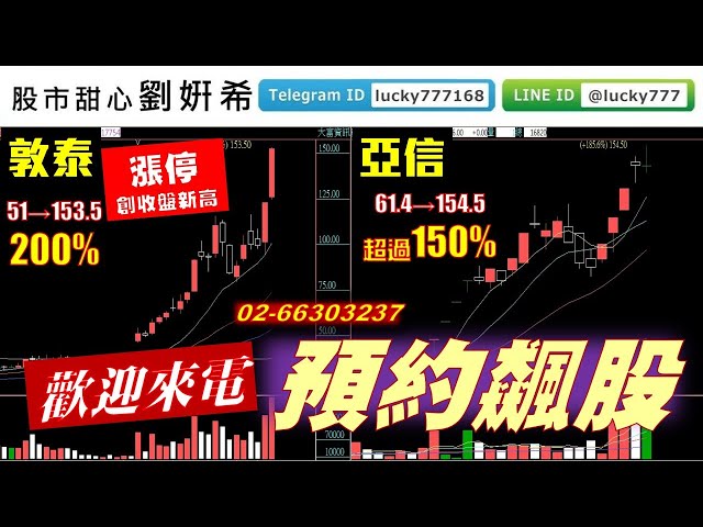 0318廣播題目【股市甜心　劉&#23032;希】下一檔敦泰、亞信在這裡，歡迎來電0266303237預約飆股