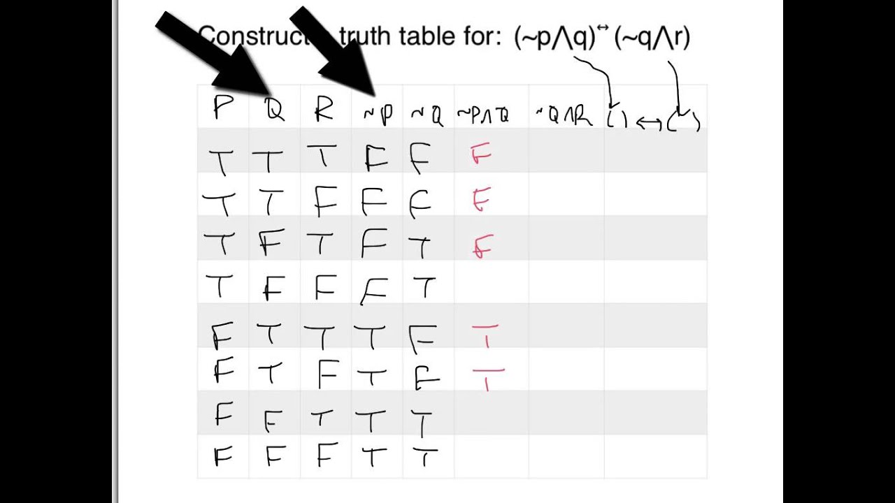 Truth Tables  example 3