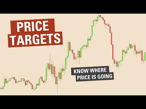 How to make price targets in trading!  (HOW TO GAUGE MAGNITUDE)
