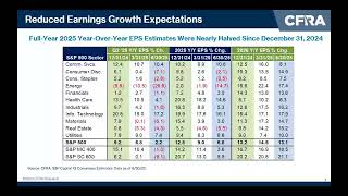 Seasonal Slump or Jump?