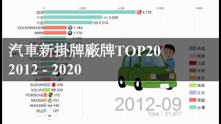 [情報] 汽車新掛牌TOP20