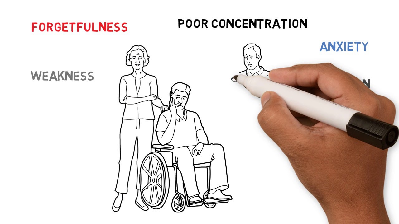 Recovery After a Hospitalization for Sepsis