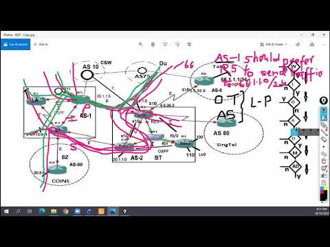 CCIE Enterprise Infrastructure v1.0 Bootcamp by Mr Abid Khan (Day-9)
