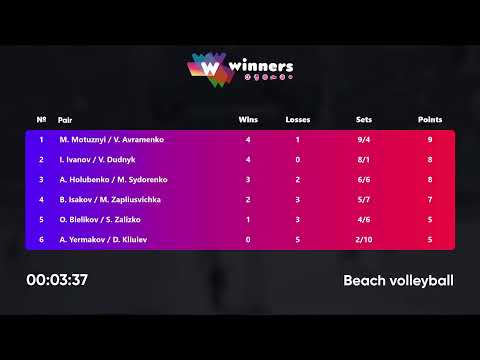 05:10 A. Holubenko / M. Sydorenko - M. Motuznyi / V. Avramenko 02.10.2022 | Winners Beach Volleyball