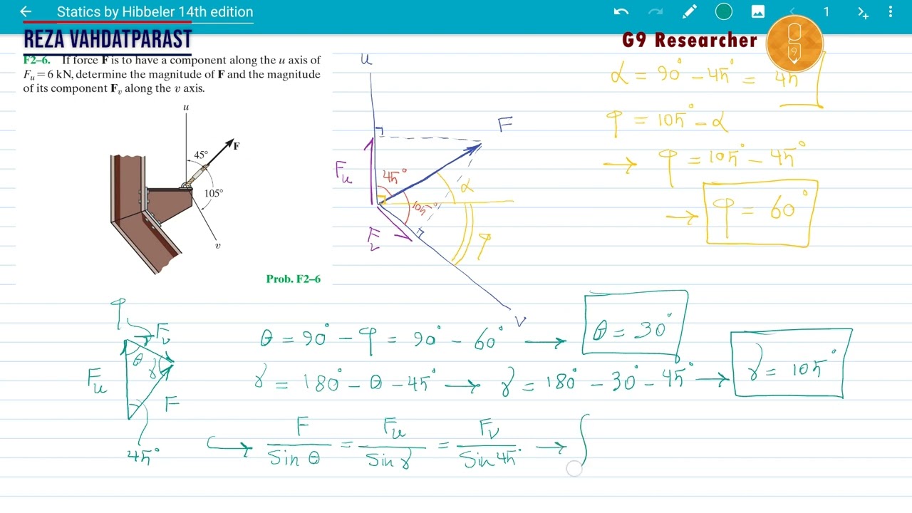 1002   Statics   Problem Solving   F2 6