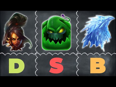 Off Meta SUPPORT Tierlist - League of Legends