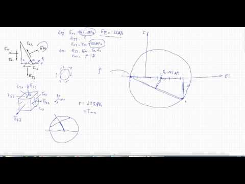 Mohrscher Spannungskreis