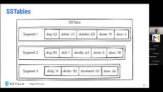 Download the video "NoSQL Data Modeling and the LSM Tree data structure [English]"