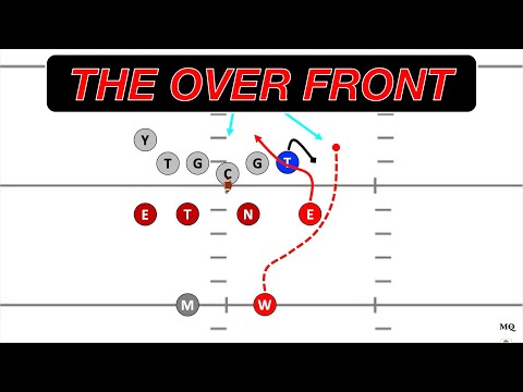 The Over Front Explained: How to Stop the Spread, Zone Read & RPOs | A MatchQuarters Clinic