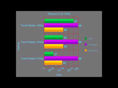 Phenom II X4 850 vs Phenom II X6 1055t (Old PC Upgrade)