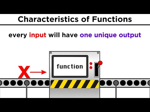 Back to Algebra: What are Functions?