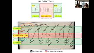 Thumbnail for ⚡ Energy Levels: The Secret to Unlocking Your Best Thinking