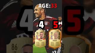 【Ribery vs Robben🔥】Evolution in same age #fifa #fifa22 #football #shorts