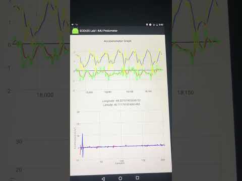 ECE 420 Real Time Plotting of Kalman Filtered Acceleration vs Ground Truth GPS calculated Accel.
