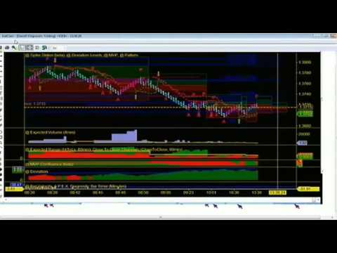 April 3rd Diagnostic Trading Hour with Darrell Martin on TFNN 2014