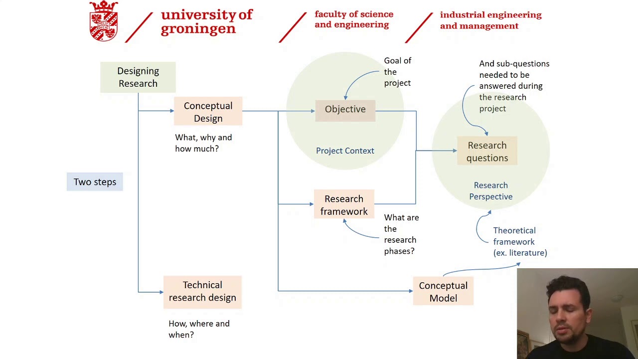 RDM - WBIE015-05 - Chapter 1 - Part A
