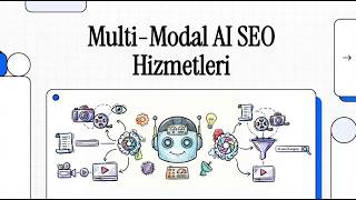 Miniaturka - Multi-Modal (Metin + Görsel + Video) AI SEO Hizmetleri