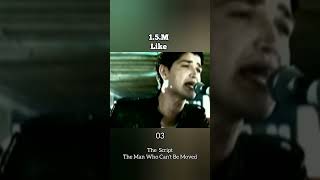 Download lagu Top 5 Most Liked The Script Song #shorts #song #thescript #songshorts #music mp3
