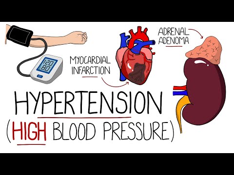 Hypertension Explained (High Blood Pressure) - Includes Hypertensive Emergency & NICE Guidelines