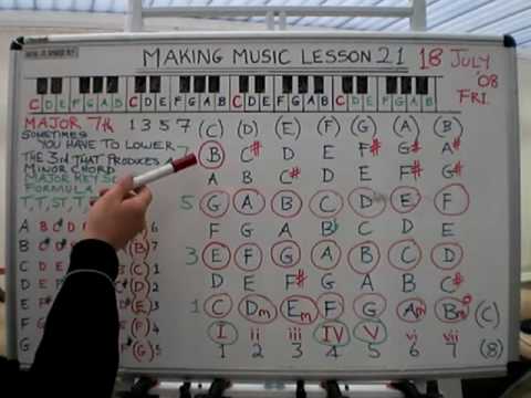 Music Theory Lesson 21