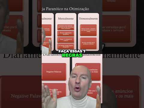 Pouco Orçamento no Google Ads: Campanhas de Marketing - 7 Regras para Vendas Incríveis
